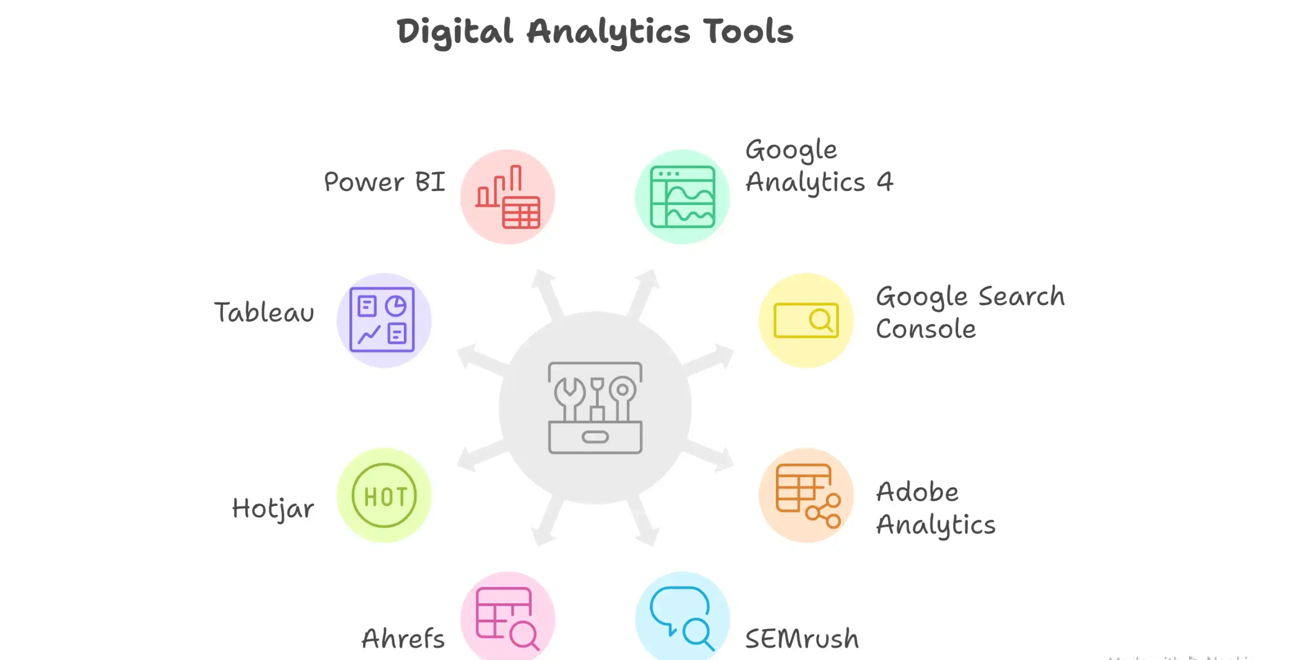 Analytics Services for Data-Driven Digital Marketing Decisions