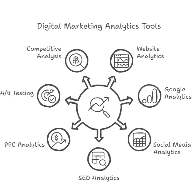 Digital Marketing Analytics
