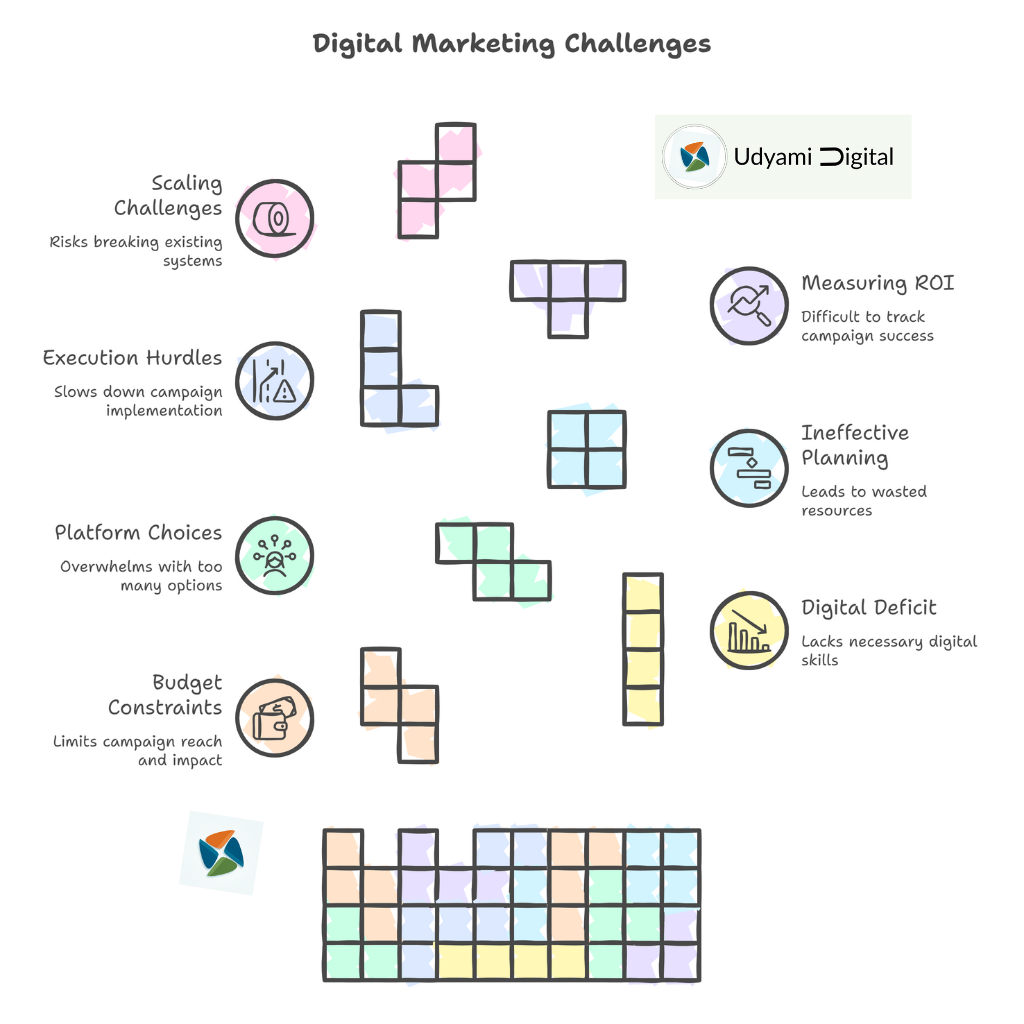 7 Key challenges in Digital Marketing
